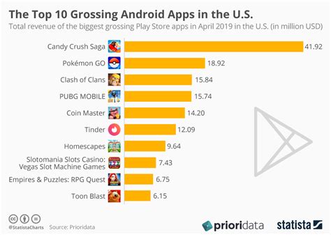 top grossing android apps